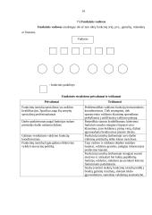Valdymo procesas 13 puslapis