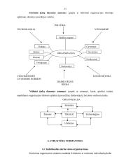 Valdymo procesas 10 puslapis