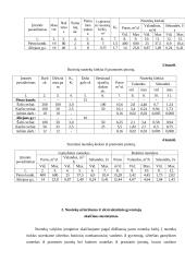 Nuotekų valymo technologijos 13 puslapis