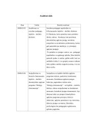 Pažintinės praktikos ataskaita: Panevėžio lopšelis-darželis "Eglutė" 3 puslapis