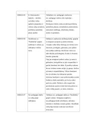 Pažintinės praktikos ataskaita: Panevėžio lopšelis-darželis "Eglutė" 4 puslapis