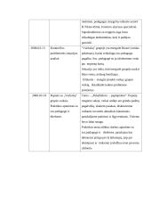 Pažintinės praktikos ataskaita: Panevėžio lopšelis-darželis "Eglutė" 6 puslapis