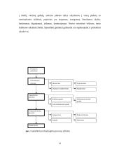 Pažintinės praktikos ataskaita: spaudos namai, reklamos agentūra, leidykla 14 puslapis