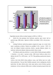 Pažintinės praktikos ataskaita: valdymo procesas IĮ "Optika ir Rega" 19 puslapis