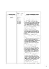 Praktikos ataskaita: dailusis čiuožimas 11 puslapis