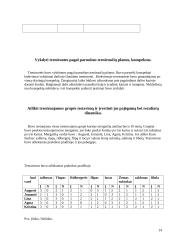 Praktikos ataskaita: dailusis čiuožimas 13 puslapis