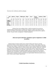 Praktikos ataskaita: dailusis čiuožimas 14 puslapis