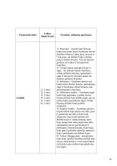 Praktikos ataskaita: dailusis čiuožimas 9 puslapis