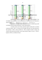 Vilniaus apskrities visų ūkių rapsų plotų, derliaus ir derlingumo statistinė apskaita ir analizė 15 puslapis