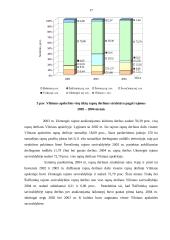 Vilniaus apskrities visų ūkių rapsų plotų, derliaus ir derlingumo statistinė apskaita ir analizė 17 puslapis
