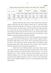 Vilniaus apskrities visų ūkių rapsų plotų, derliaus ir derlingumo statistinė apskaita ir analizė 18 puslapis