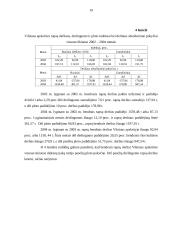 Vilniaus apskrities visų ūkių rapsų plotų, derliaus ir derlingumo statistinė apskaita ir analizė 19 puslapis