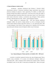Vilniaus apskrities visų ūkių rapsų plotų, derliaus ir derlingumo statistinė apskaita ir analizė 20 puslapis