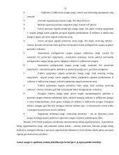 Praktikos ataskaita: saugos sistemos, signalizacijos  UAB "Armabelus" 15 puslapis
