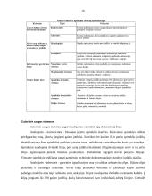 Praktikos ataskaita: saugos sistemos, signalizacijos  UAB "Armabelus" 16 puslapis