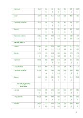 Žemės ūkio verslo organizacijų struktūra ir jos tobulinimas 19 puslapis
