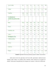 Žemės ūkio verslo organizacijų struktūra ir jos tobulinimas 20 puslapis