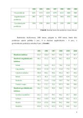 Žemės ūkio verslo organizacijų struktūra ir jos tobulinimas 9 puslapis