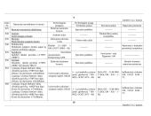 Profesinės praktikos ataskaita: įrenginių remontas UAB "Vakarų autocentras" 11 puslapis