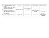 Profesinės praktikos ataskaita: įrenginių remontas UAB "Vakarų autocentras" 13 puslapis