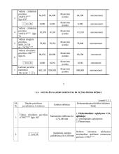Profesinės praktikos ataskaita: įrenginių remontas UAB "Vakarų autocentras" 8 puslapis