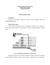 ARP protokolo tyrimas LAN tinkle 1 puslapis