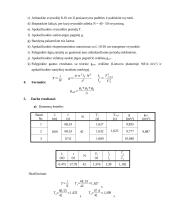 Laisvojo kritimo pagreičio nustatymas matematine svyruokle 2 puslapis