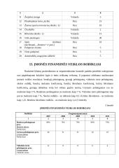 Vadybinės profesinės veiklos praktikos ataskaita: turizmo sodyba "Pas Gražiną" 16 puslapis