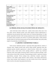 Vadybinės profesinės veiklos praktikos ataskaita: turizmo sodyba "Pas Gražiną" 17 puslapis