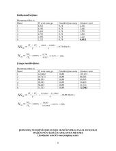 Ilgalaikio turto nusidėvėjimo sumos skaičiavimai 7 puslapis