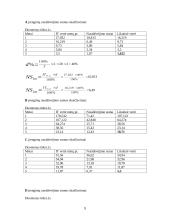 Ilgalaikio turto nusidėvėjimo sumos skaičiavimai 8 puslapis