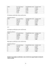 Ilgalaikio turto nusidėvėjimo sumos skaičiavimai 9 puslapis