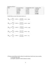 Ilgalaikio turto nusidėvėjimo sumos skaičiavimai 10 puslapis