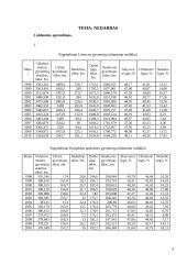 Ekonominis augimas, nedarbas ir infliacija 6 puslapis