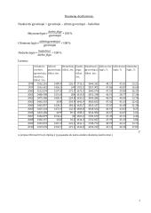 Ekonominis augimas, nedarbas ir infliacija 7 puslapis