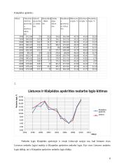 Ekonominis augimas, nedarbas ir infliacija 8 puslapis