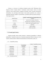 Mokslo kalbos kūrimo ypatumai: A. Smilgevičiaus straipsnis 6 puslapis