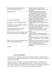 Trišuolio mokymo metodika 5 puslapis