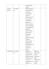 Vasarinių miežių auginimo technologiniai elementai ir jų ekonominis vertinimas 5 puslapis
