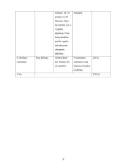 Vasarinių miežių auginimo technologiniai elementai ir jų ekonominis vertinimas 9 puslapis