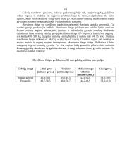 Žemės ūkis (rašto darbas) 13 puslapis