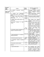 Lengvosios atletikos pamokos planas: kamuoliuko metimo technika 3 puslapis