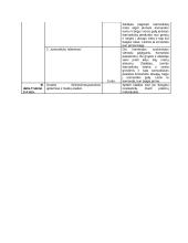 Lengvosios atletikos pamokos planas: kamuoliuko metimo technika 4 puslapis