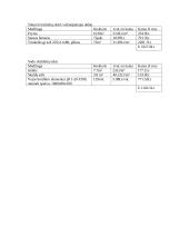 Mokomosios praktikos ataskaita: želdynų inžinerinės sistemos 8 puslapis