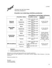 Praktika: draudimo paslaugų pardavimai 19 puslapis