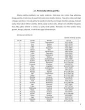 Praktika: draudimo paslaugų pardavimai 8 puslapis