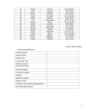 Praktika: draudimo paslaugų pardavimai 9 puslapis