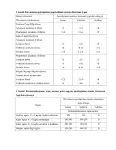 Aviečių auginimas 3 puslapis