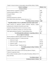 Aviečių auginimas 5 puslapis