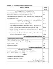 Aviečių auginimas 6 puslapis